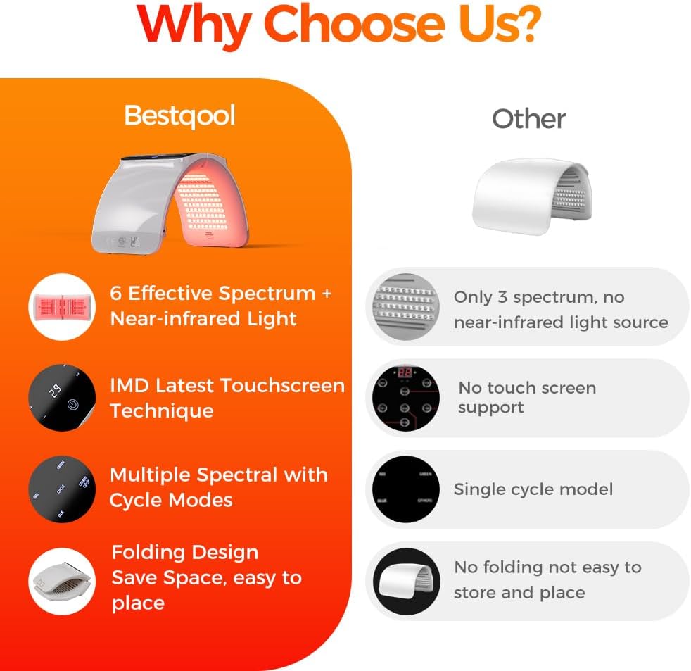 LED Mask Photon LED Light Therapy
